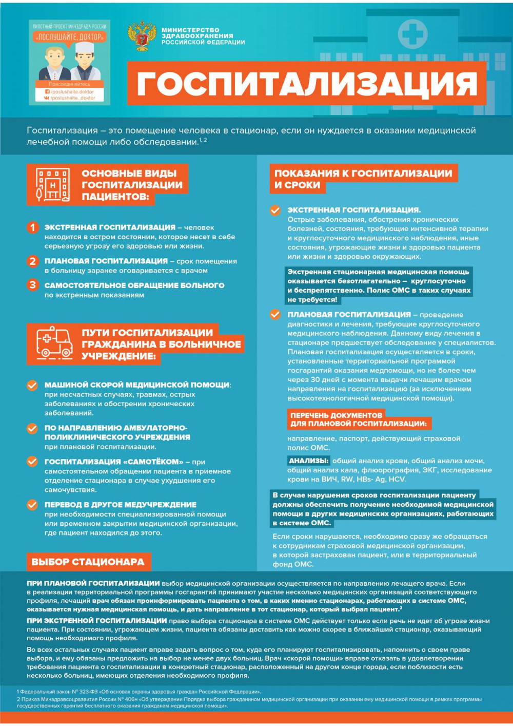 Инфографика Министерства здравоохранения Российской Федерации